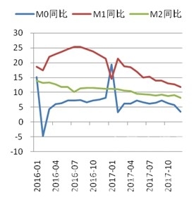 CCRI-水泥行業(yè)月度運(yùn)行分析報告（201801）CCRI-水泥行業(yè)月度運(yùn)行分析報告（201801） 行業(yè)資訊 第7張