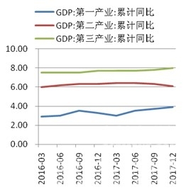 CCRI-水泥行業(yè)月度運(yùn)行分析報告（201801）CCRI-水泥行業(yè)月度運(yùn)行分析報告（201801） 行業(yè)資訊 第3張