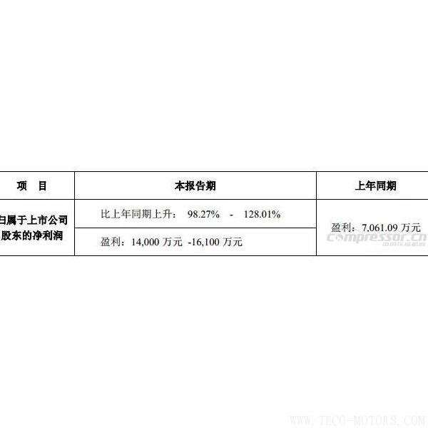 【壓縮機(jī)】鮑斯股份2017年度預(yù)計盈利翻一番，能有14,000 萬-16,100萬