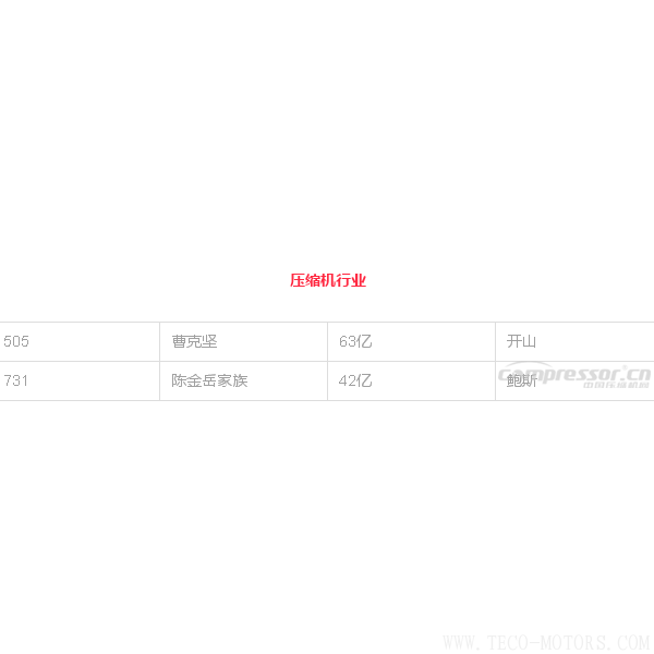 【壓縮機(jī)】壓縮機(jī)界的驕傲,這兩人進(jìn)入2018中國最富千人榜單