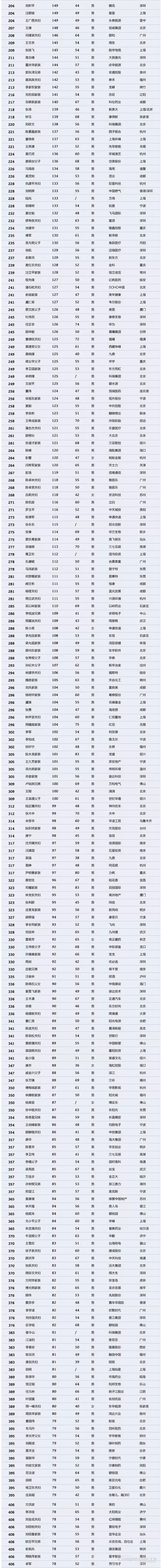 【壓縮機(jī)】壓縮機(jī)界的驕傲，這兩人進(jìn)入2018中國(guó)最富千人榜單 行業(yè)資訊 第3張