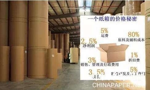 【造紙】8天緊急提價3次，這家紙廠原紙漲幅高達(dá)600元/噸！