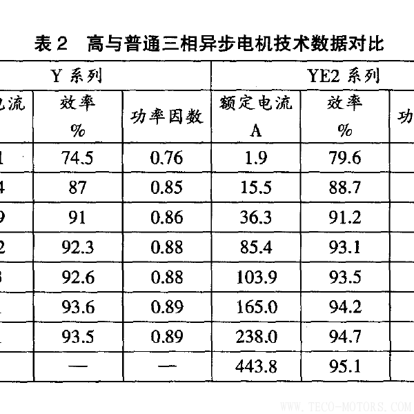 高效電機(jī)的節(jié)能經(jīng)濟(jì)分析及應(yīng)用高效電機(jī)的節(jié)能經(jīng)濟(jì)分析及應(yīng)用 電機(jī)知識 第6張
