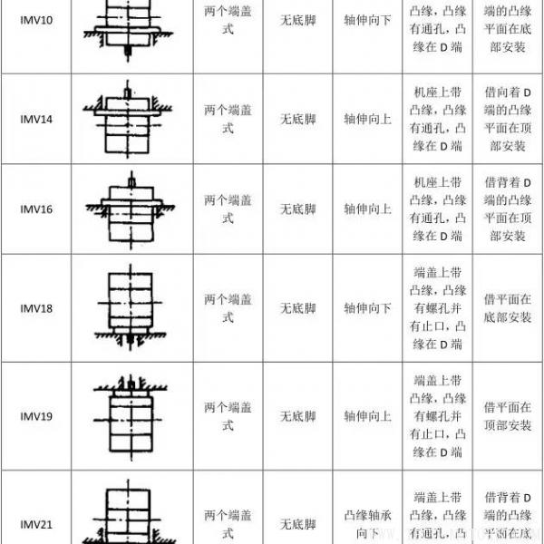 最全面電機安裝方式介紹最全面電機安裝方式介紹 電機知識 第12張