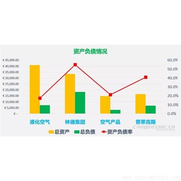 【壓縮機(jī)】四大氣體公司2017年財(cái)報(bào)總結(jié)和業(yè)績對比 行業(yè)資訊 第4張 【壓縮機(jī)】四大氣體公司2017年財(cái)報(bào)總結(jié)和業(yè)績對比 行業(yè)資訊 第4張