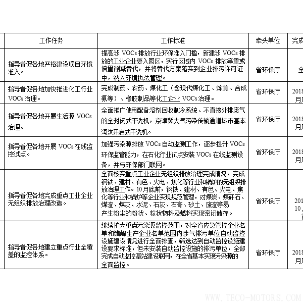 【電廠】河南省2018年大氣污染防治攻堅(jiān)戰(zhàn)實(shí)施方案：支持30萬(wàn)千瓦以下非供熱燃煤自備機(jī)組參與電力交易【電廠】河南省2018年大氣污染防治攻堅(jiān)戰(zhàn)實(shí)施方案：支持30萬(wàn)千瓦以下非供熱燃煤自備機(jī)組參與電力交易 行業(yè)資訊 第4張