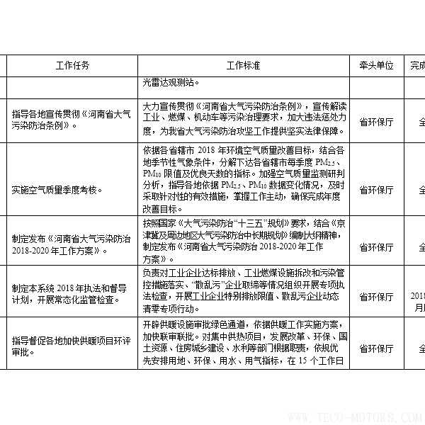 【電廠】河南省2018年大氣污染防治攻堅(jiān)戰(zhàn)實(shí)施方案：支持30萬(wàn)千瓦以下非供熱燃煤自備機(jī)組參與電力交易【電廠】河南省2018年大氣污染防治攻堅(jiān)戰(zhàn)實(shí)施方案：支持30萬(wàn)千瓦以下非供熱燃煤自備機(jī)組參與電力交易 行業(yè)資訊 第6張