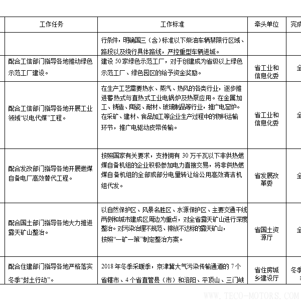 【電廠】河南省2018年大氣污染防治攻堅(jiān)戰(zhàn)實(shí)施方案：支持30萬(wàn)千瓦以下非供熱燃煤自備機(jī)組參與電力交易【電廠】河南省2018年大氣污染防治攻堅(jiān)戰(zhàn)實(shí)施方案：支持30萬(wàn)千瓦以下非供熱燃煤自備機(jī)組參與電力交易 行業(yè)資訊 第8張