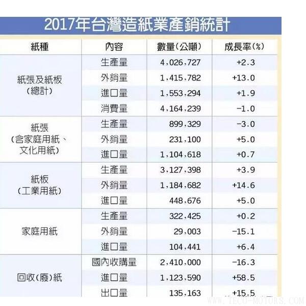 【造紙】衛(wèi)生紙漲價(jià)，禍?zhǔn)兹蛸Q(mào)易戰(zhàn)！