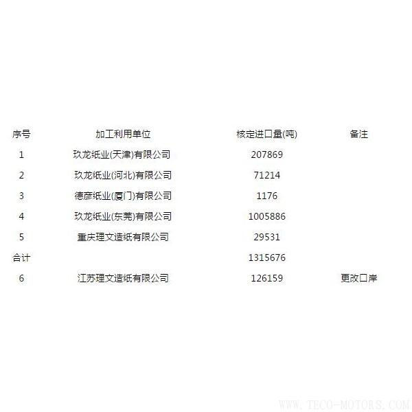 【造紙】第八批廢紙進(jìn)口許可公示，玖龍、理文瓜分，審批為什么嚴(yán)格了？