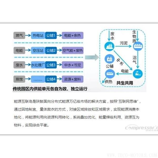 【壓縮機(jī)】新時(shí)代、新能源、新機(jī)遇下的陜鼓綠色能源發(fā)展之路 行業(yè)資訊 第4張